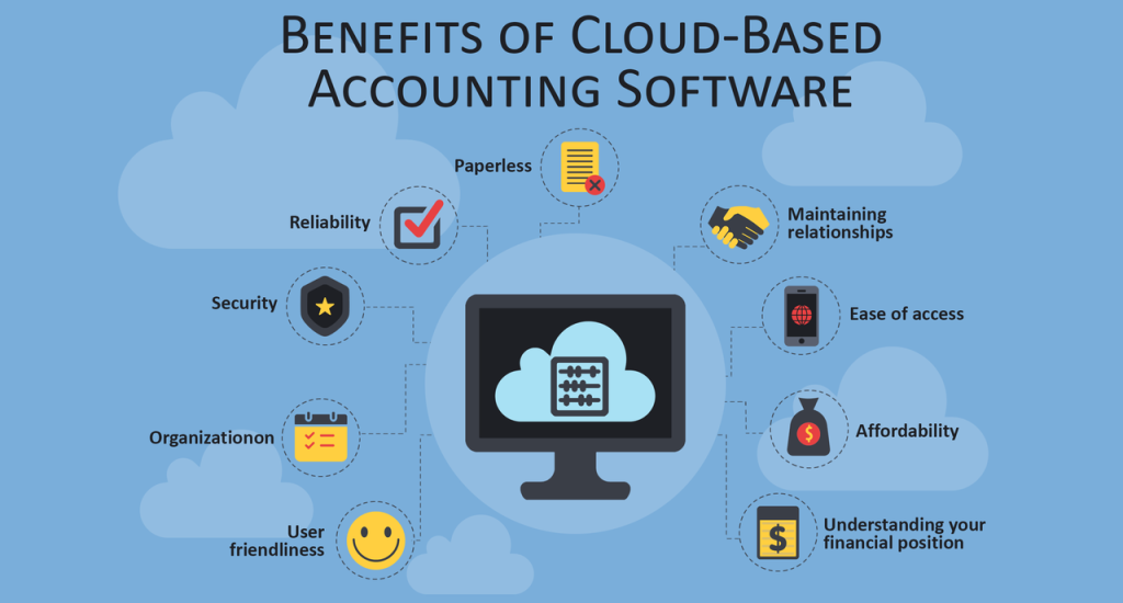 The Benefits of Cloud-Based Accounting: Modern Solutions for Real Estate Investors