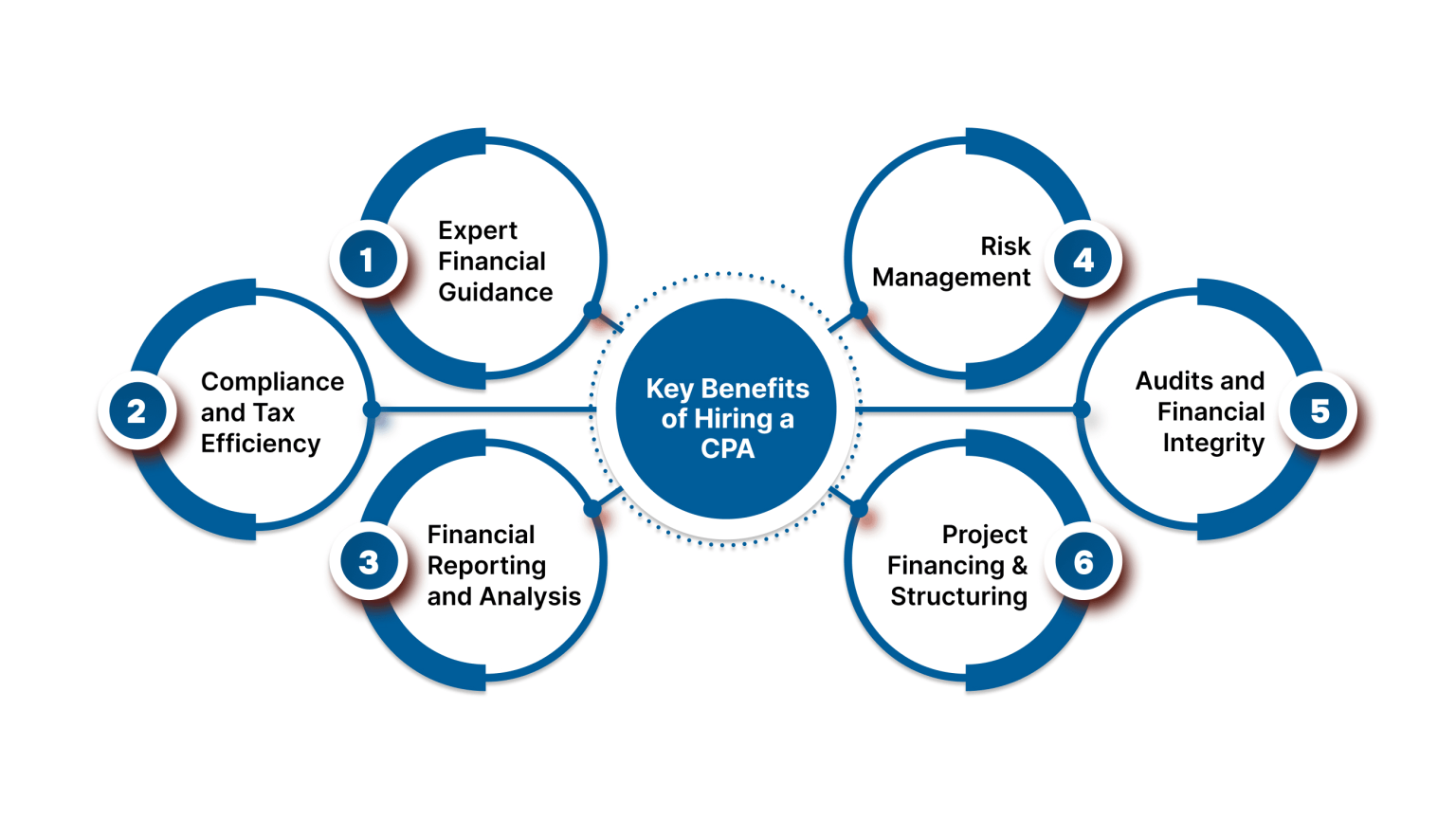 Why CPAs Are Trusted Partners For Financial Transparency