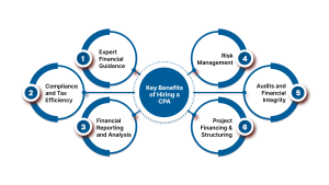 Why CPAs Are Trusted Partners For Financial Transparency